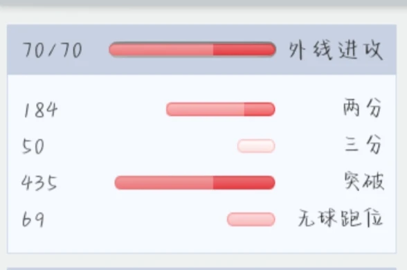 为什么智能球衣对篮球运动员的训练和发展有帮助_2